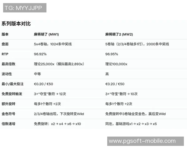 pg麻将胡了2模拟器下载-关于pg麻将胡了模拟器下载的介绍及下载指南-pg麻将胡了2模拟器下载